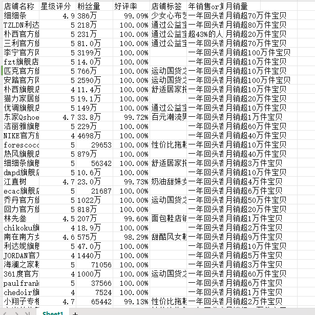 根据关键词对店铺列表信息自动获取-样例.jfif