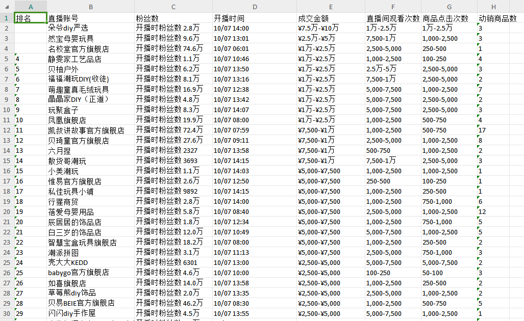 抖音小店内容排行数据批量采集样例.png