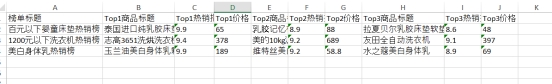 淘宝-获取天猫热销榜商品数据-03.jfif